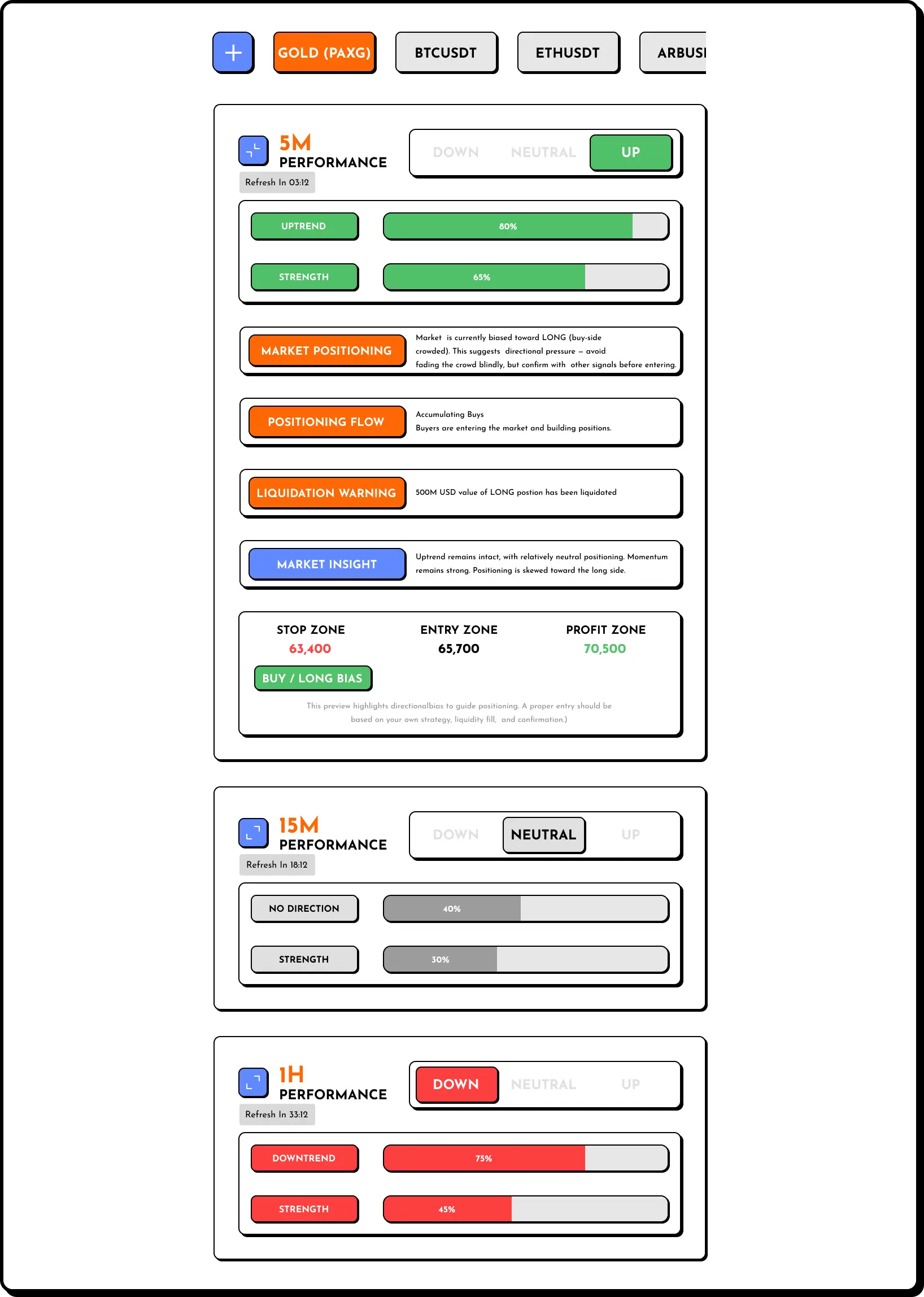 Market Regime Dashboard